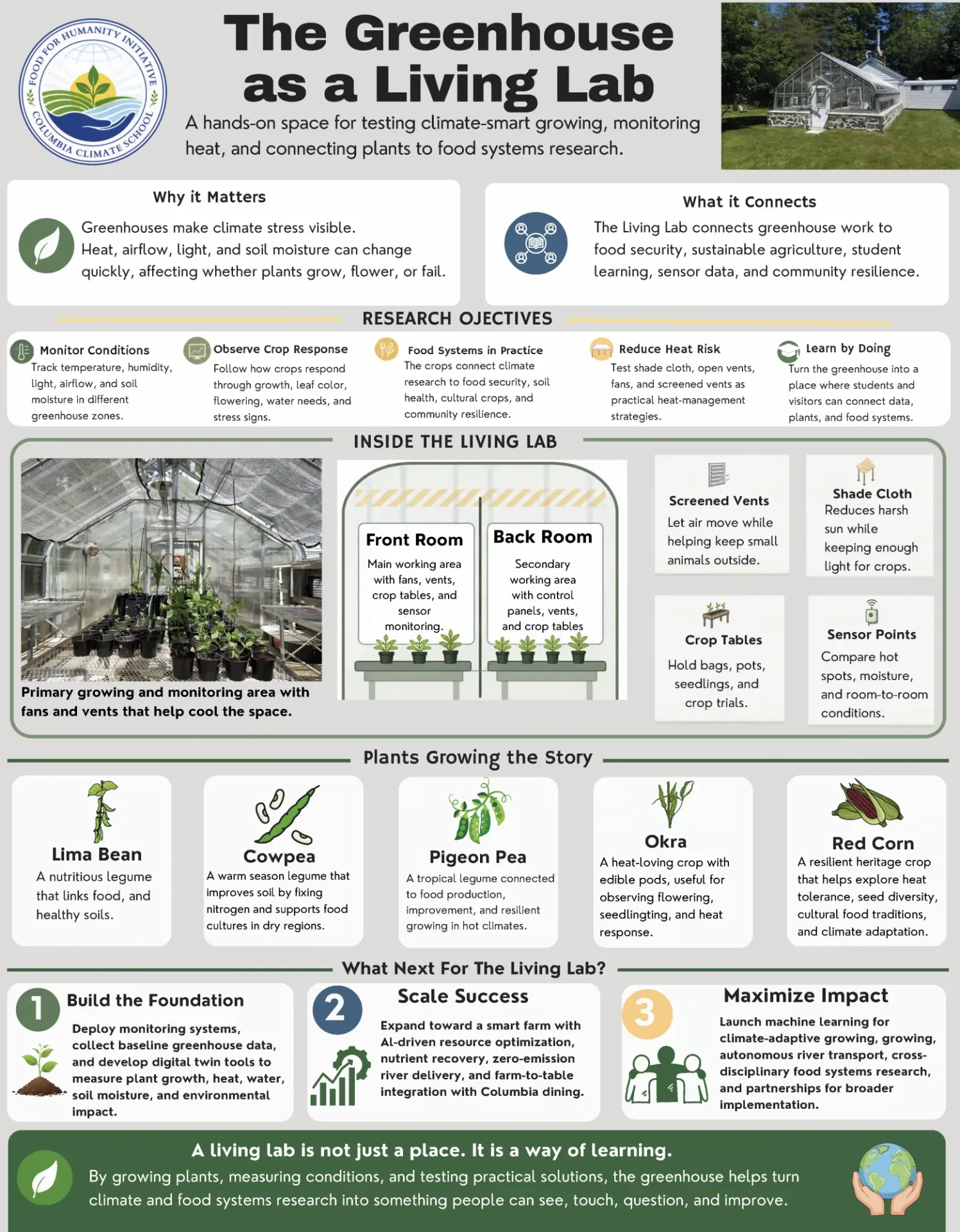 The F4H Living Lab serves as a hands-on space for testing climate-smart growing, heat monitoring, and connecting plants to food systems research.